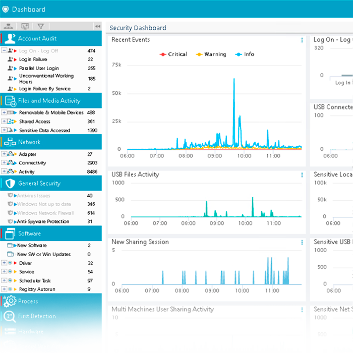 LOQED Analytics Dashboard